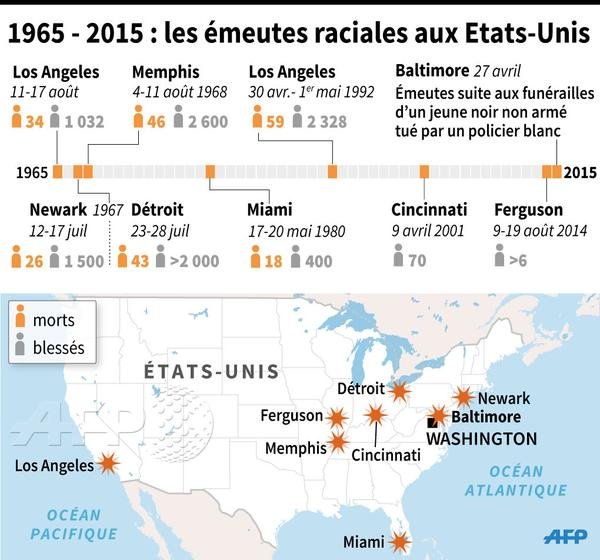 1965-2015 : les émeutes raciales aux USA