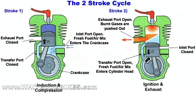 2 stroke cycle
