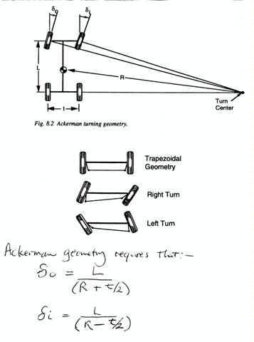 ackerman steering