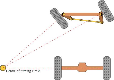 ackermann steering geometry