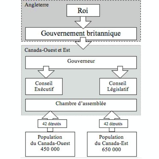 Acte d'Union 1840 (avant)