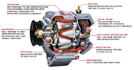 alternator components