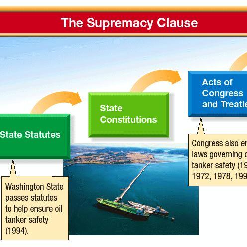 Analyzation of the Supremacy Clause