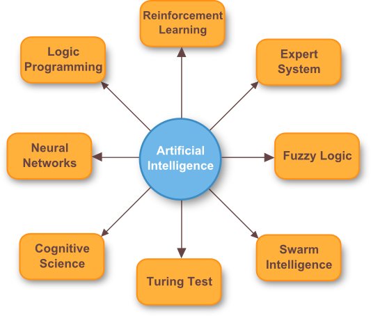 artifical intelligence diagram