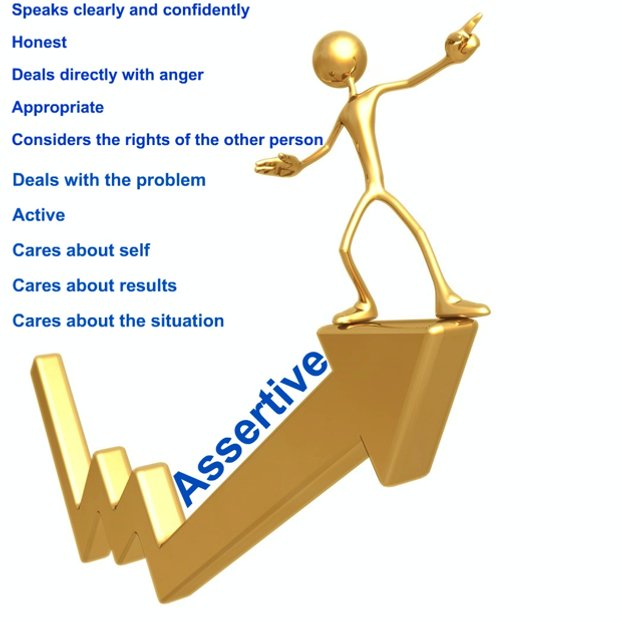 Assertive Behavior