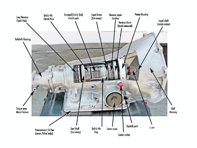 Automatic gearbox