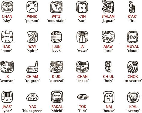 Aztec Language