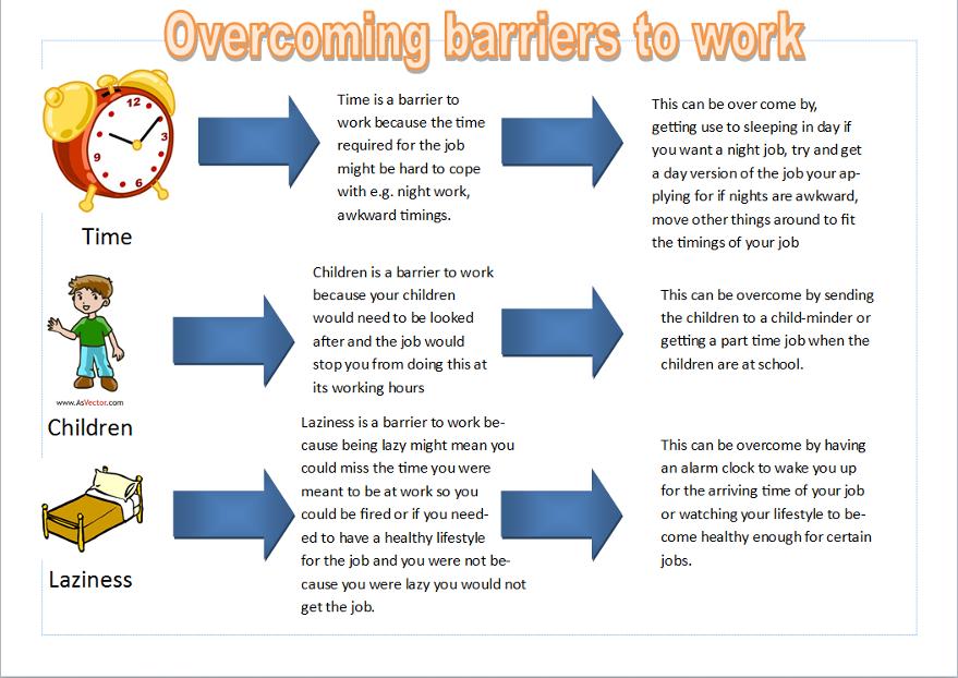 barriers to work poster