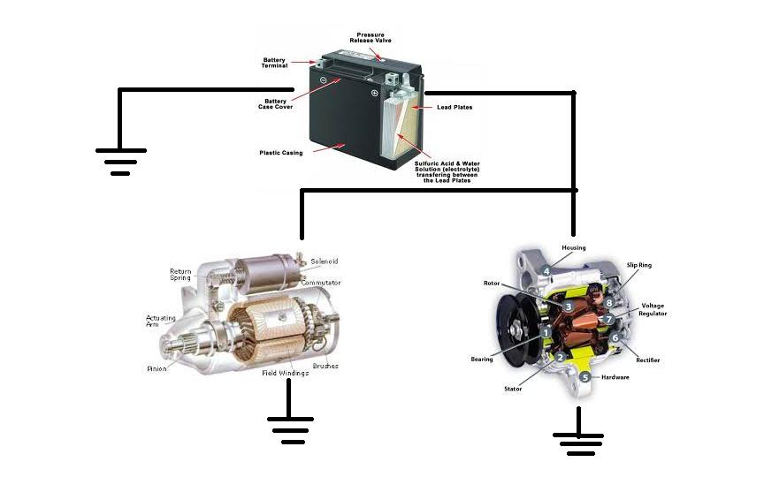 Battery, Altonator, starter motor diagram