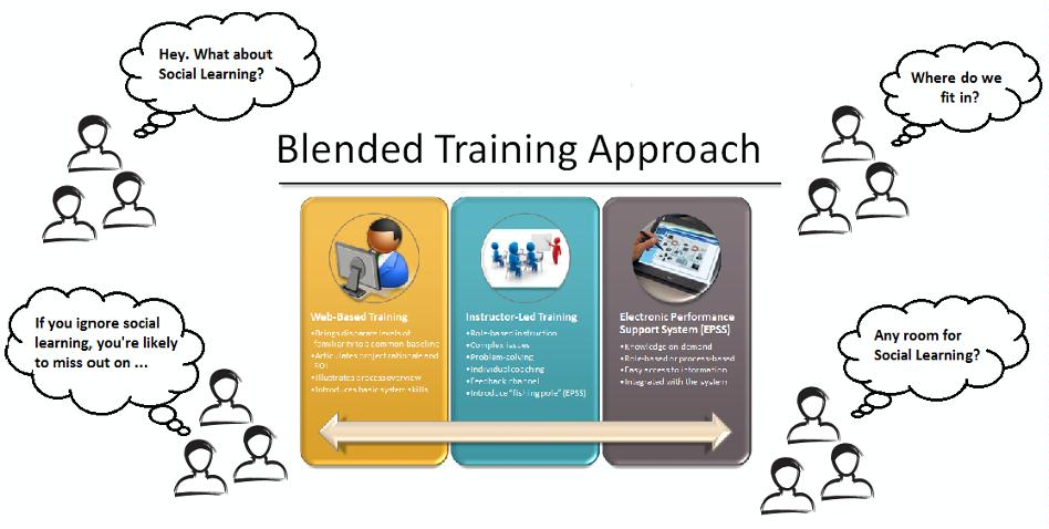 Blended Training Approach