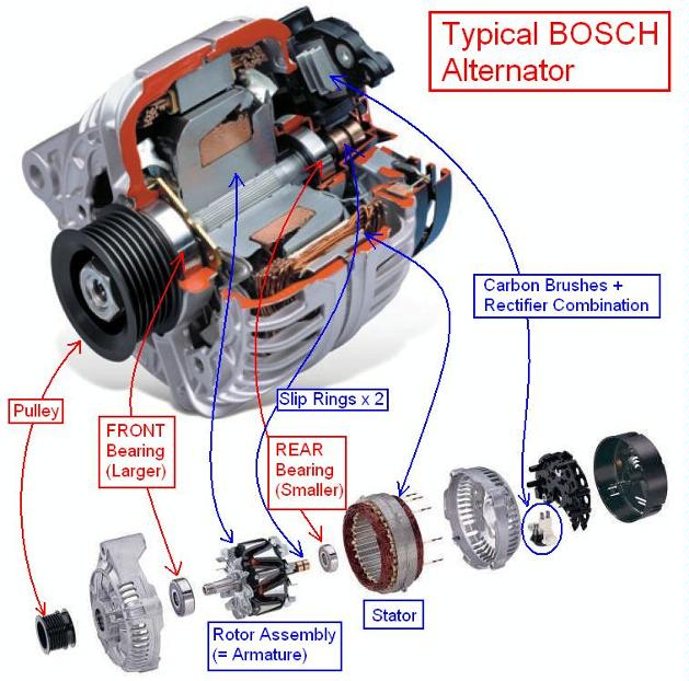 alternator (12/14)