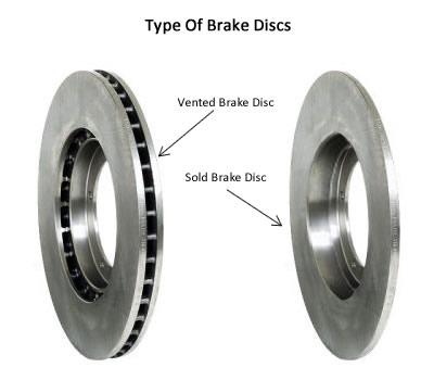 brake disc types