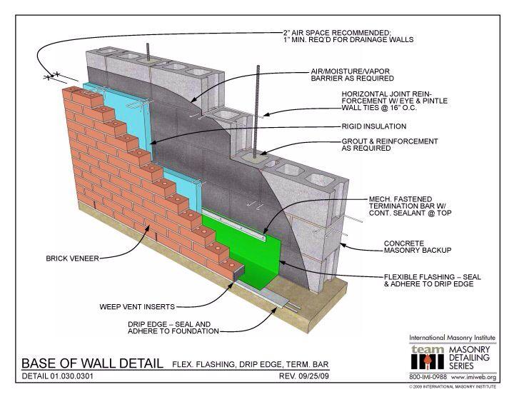 Brick & CMU wall composite