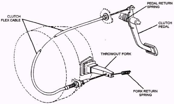 cable clutch diagram