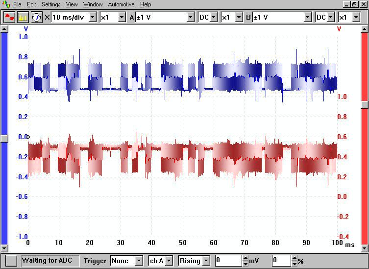 CAN BUS Waveform