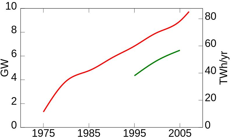 Capacità elettrica geotermica mondiale.