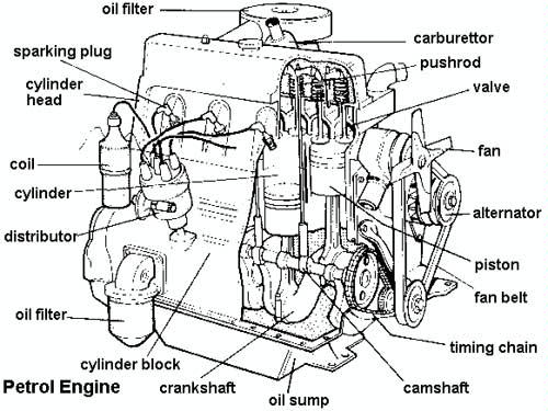 car engine full diagram