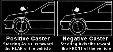 caster angle