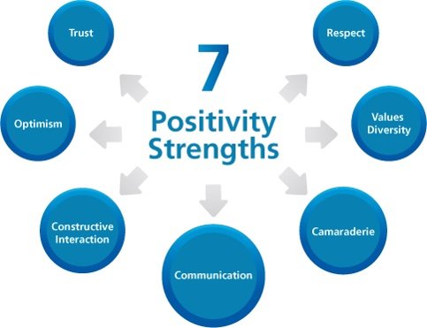 7 Characteristics of Effective Teamwork