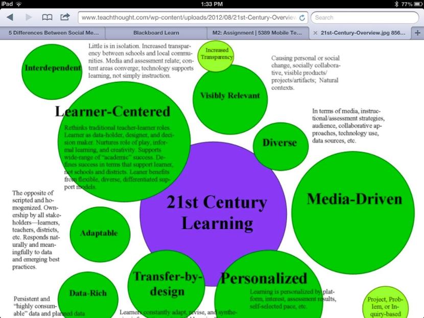 9 characteristics of 21st century learning