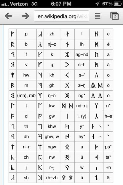 Cirth Runes