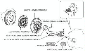 Clutch assembly diagram | Pearltrees