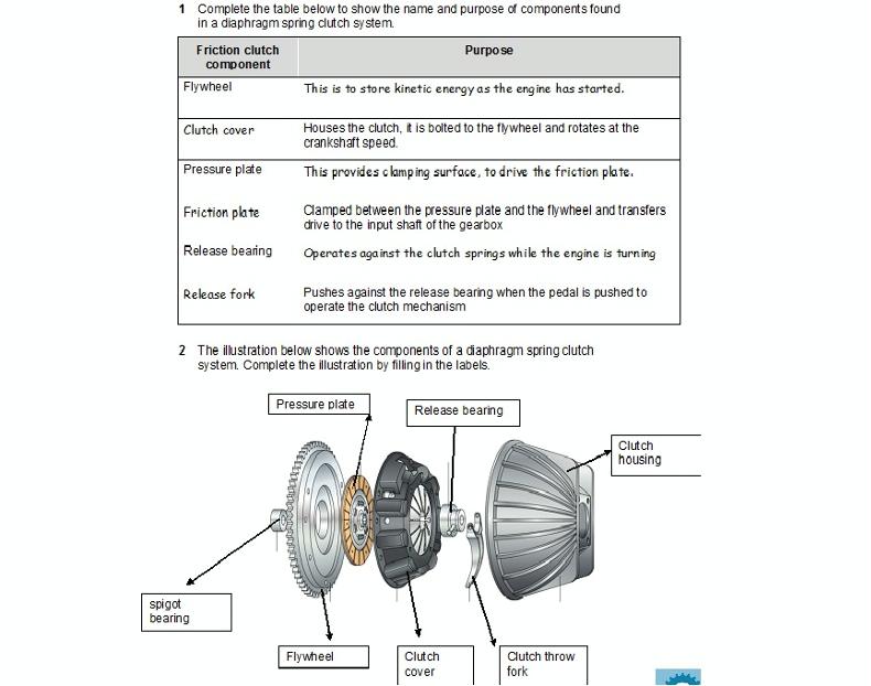 clutch components