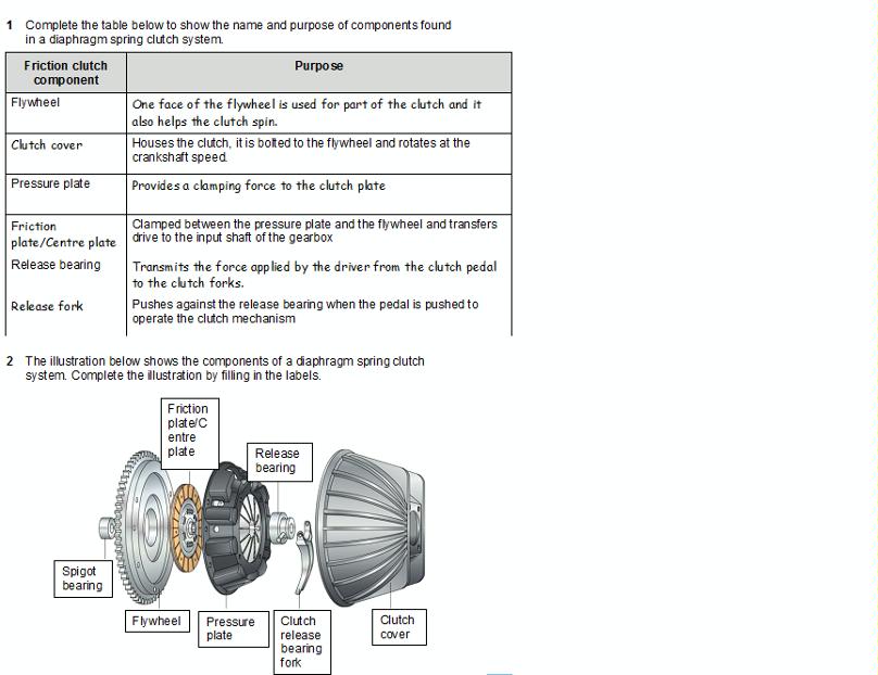 clutch components