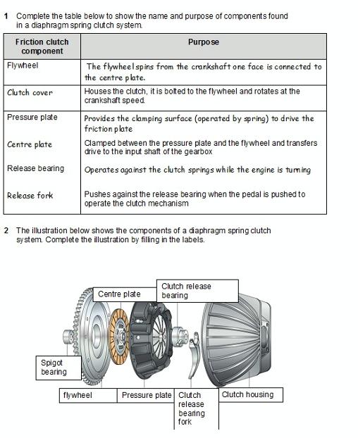 clutch components