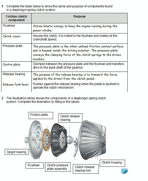 Clutch components | Pearltrees