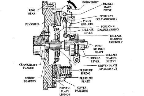 coil spring clutch