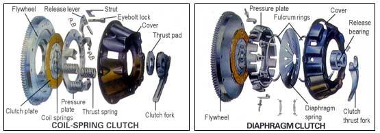 Coil spring clutch and Diaphragm clutch