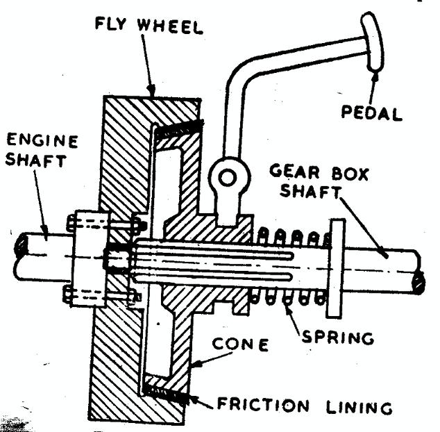 cone clutch