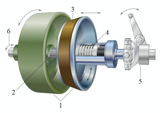 cone clutch