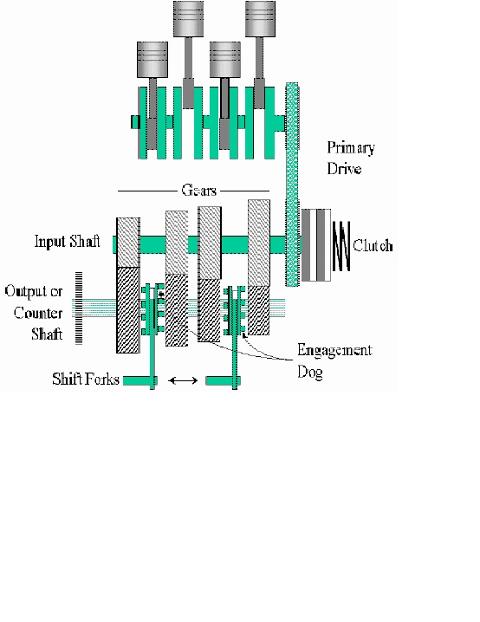 constant mesh gearbox