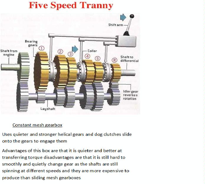 constant mesh gearbox