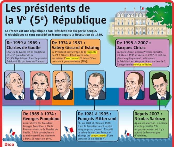 La Constitution de la V e République et l’exercice des pouvoirs