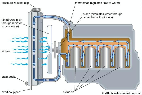 cooling system