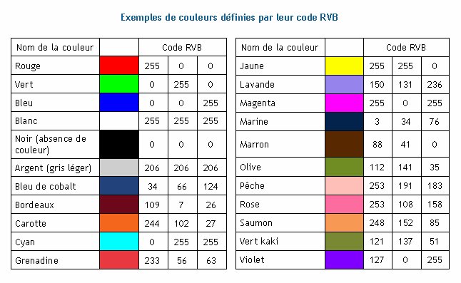 couleurs r v b