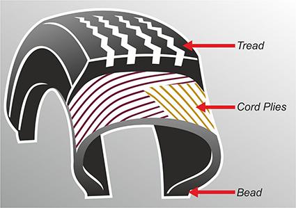 Cross-ply tyres