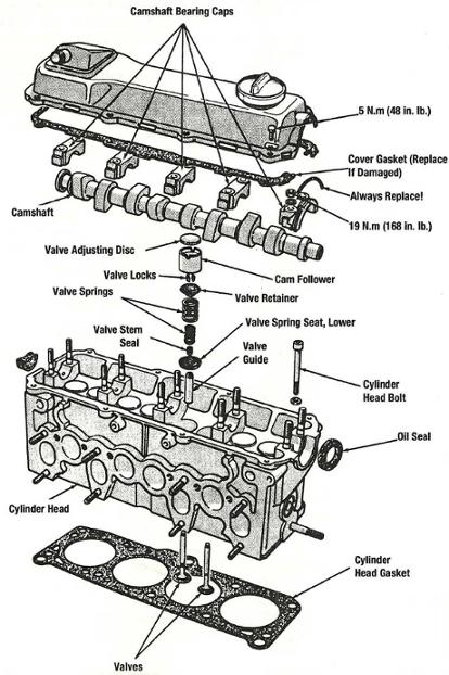 ohc Cylinder Head Exploded View