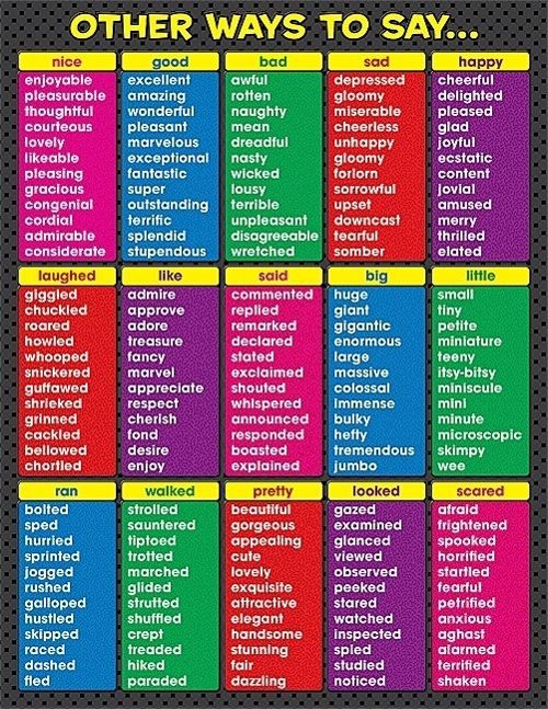 descriptive words chart
