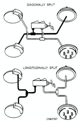 Diagonal splitsystem