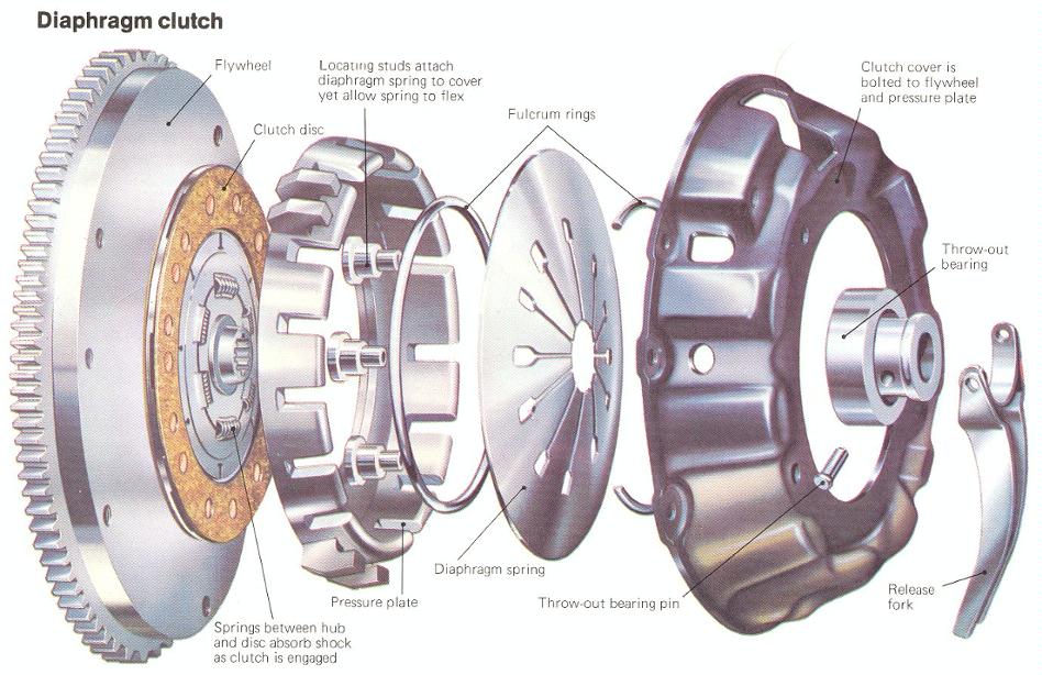 diaphragm spring clutch