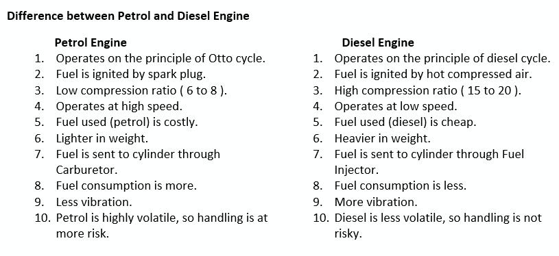 difference between petrol and diesel engines