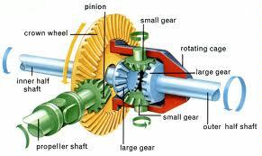 differential unit with final drive