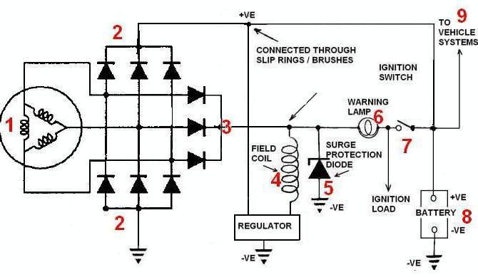 Diode bridge