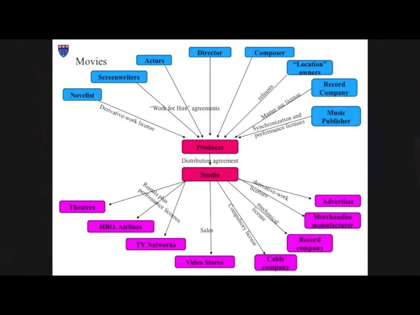 distribution model