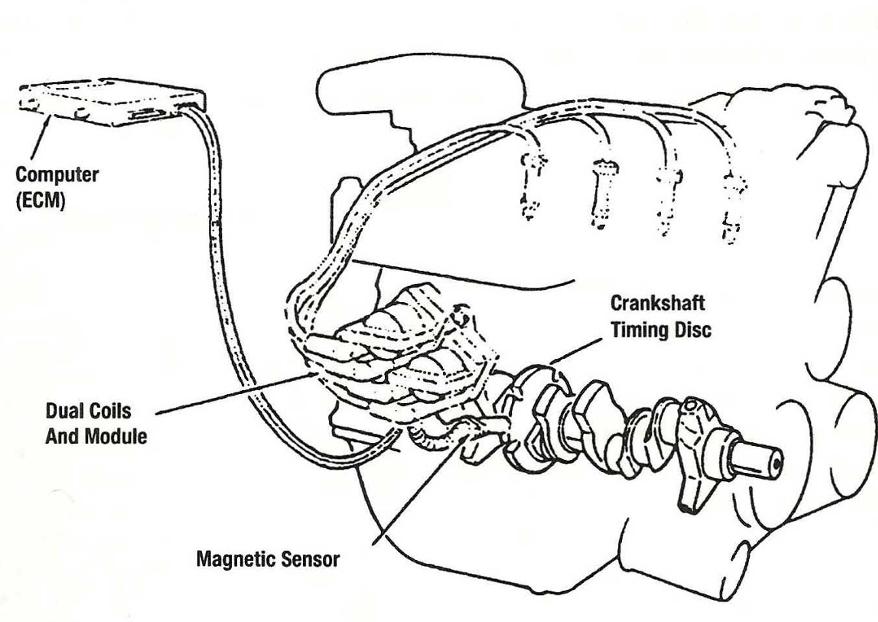 Basic-Distributorless-Ignition-System-Diagram