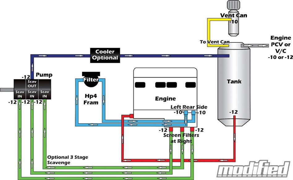 Drysump system